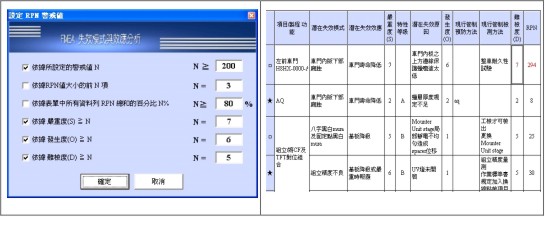 FMEA,請洽詢朋程資訊- (02)2989-1216